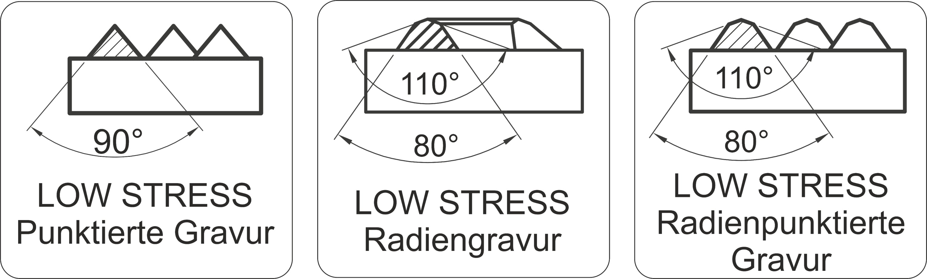 Low Stress Gravur: Präzise Kennzeichnung – Pickardt Marking Tools