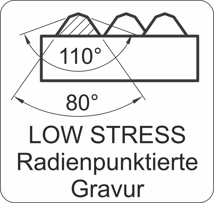 Pickardt Schlagzahlen 0-9 - Low Stress: Punktiert, Radien, Radienpunktiert